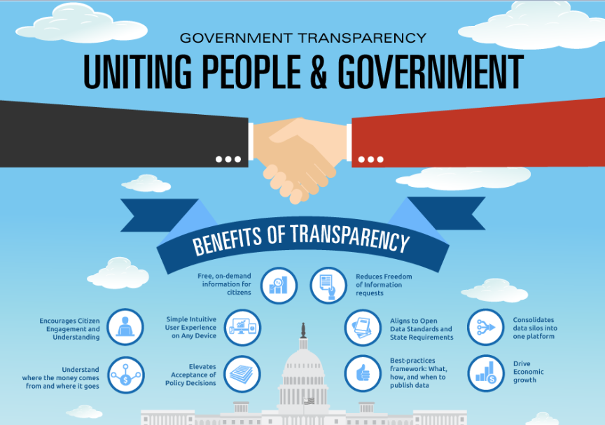 اینفوگرافیک: فواید شفافیت در حکومت