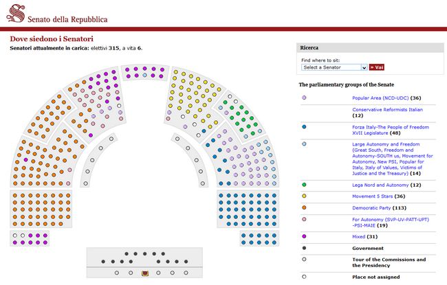 در صندلی کناری نماینده منتخب شما چه کسی نشسته است؟! شفافیت در پارلمان ایتالیا