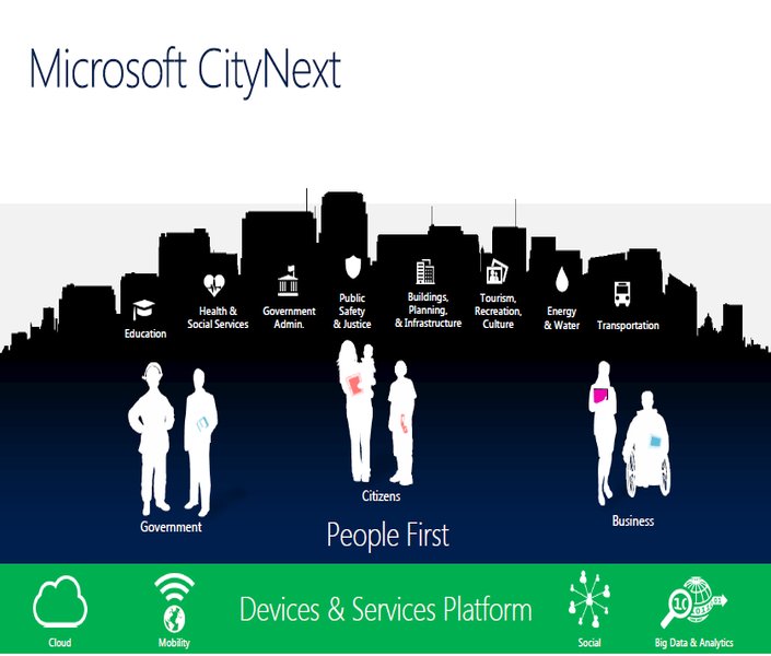 شهرهای آینده؛ مشارکت شهروندان در امور شهری با استفاده از اینترنت