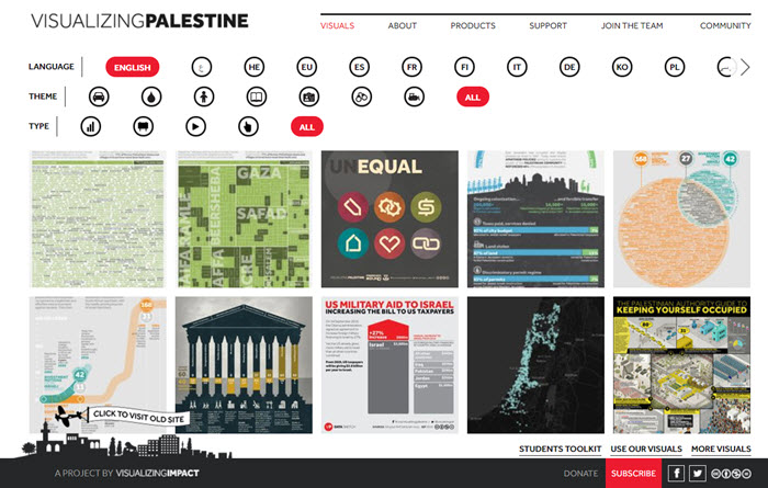 معرفی لابراتوار Visualizing Palestine