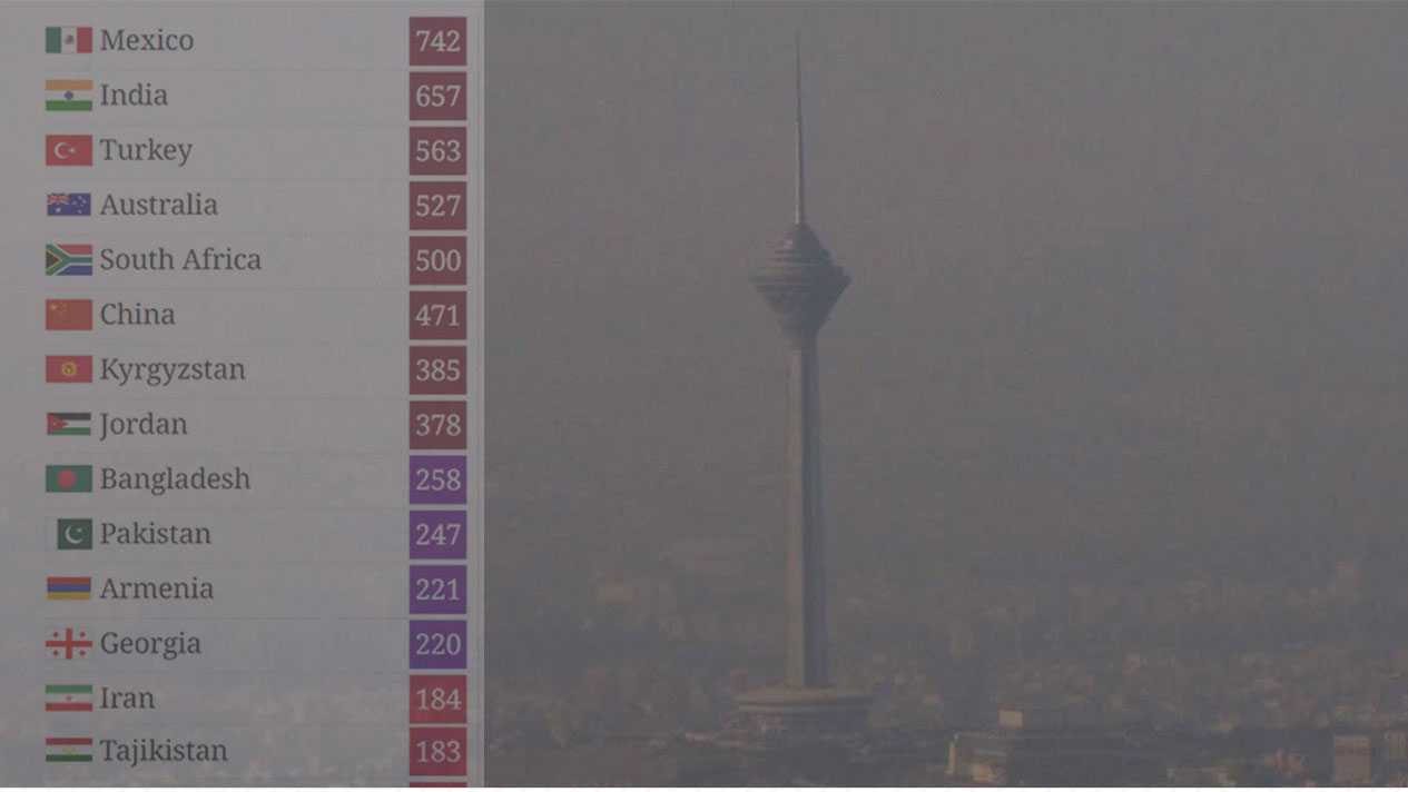 رتبه ایران در آلودگی‌هوا