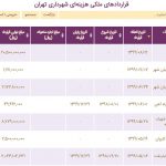 شفافیت قراردادهای شهرداری تهران