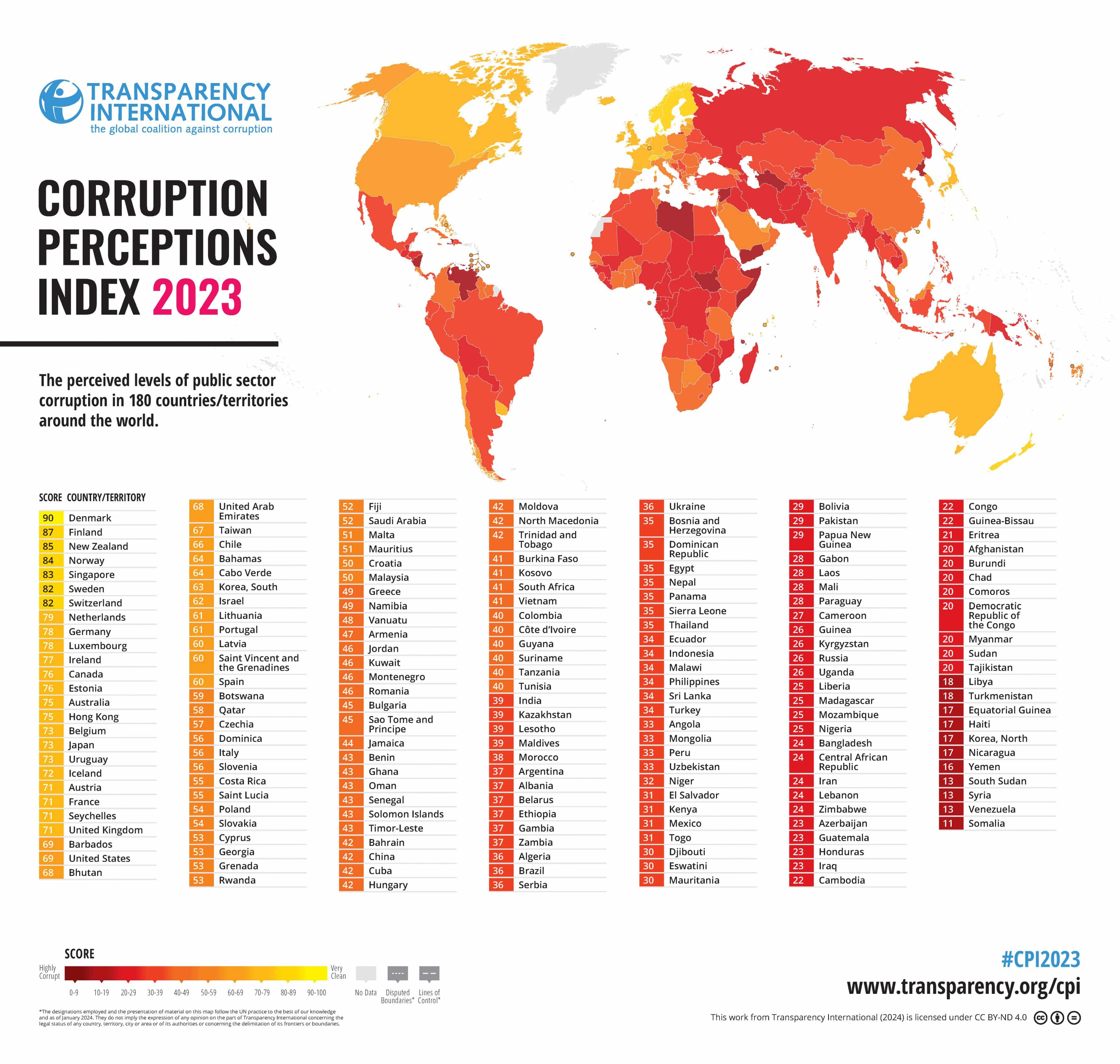 شاخص ادراک از فساد سال ۲۰۲۳ منتشر شد؛ ایران در جایگاه ۱۴۹ از ۱۸۰ کشور